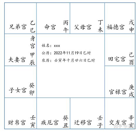 紫微五行局|紫微斗數基礎教學（二）——五行局掌中訣